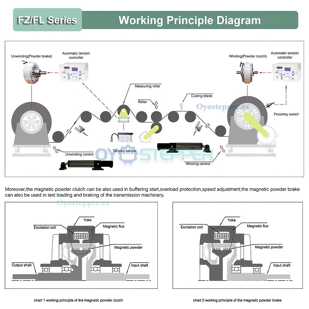 FZ-K Freno Magn&eacute;tico de Part&iacute;culas Eje Hueco con Kit Controlador Autom&aacute;tico de Tensi&oacute;n KC‑812 (con Sensor Hall)